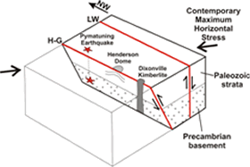 Deep Crustal Faults