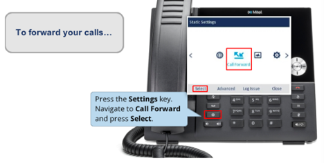 Mitel 6920 desk phone with the "Call Forward" option showing in the screen