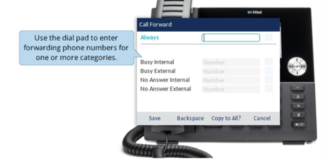 Mitel 6920 desk phone showing the dialog screen for entering forwarding numbers
